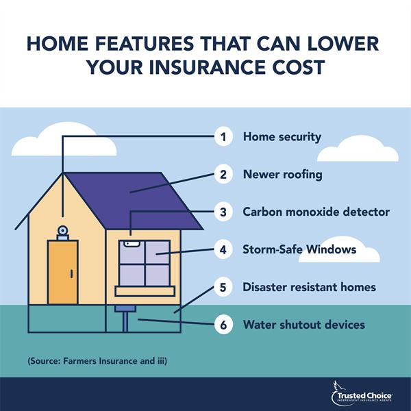 What is the best home insurance? - Discounts and ways to save on home insurance