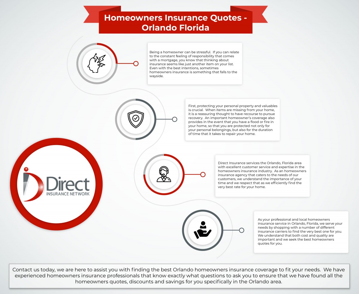 Homeowners Insurance Quotes - Orlando Florida