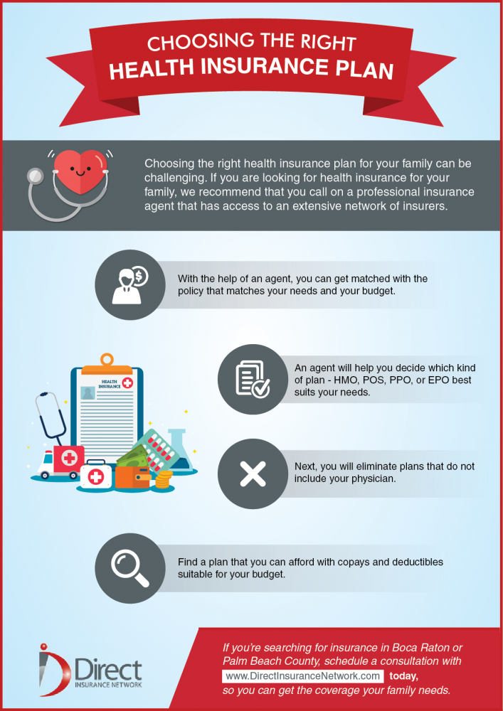 How to Choose the Right Health Insurance Plan for Your Family: A Guide ...