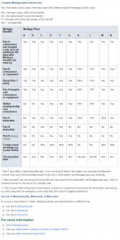 Medigap Comparison Charts