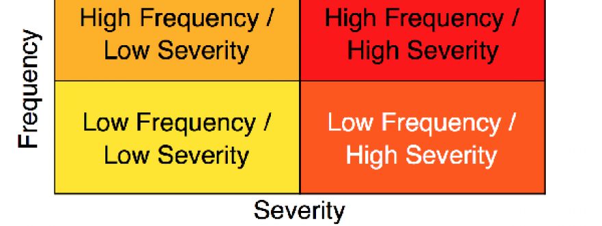 Frequency and severity insurance