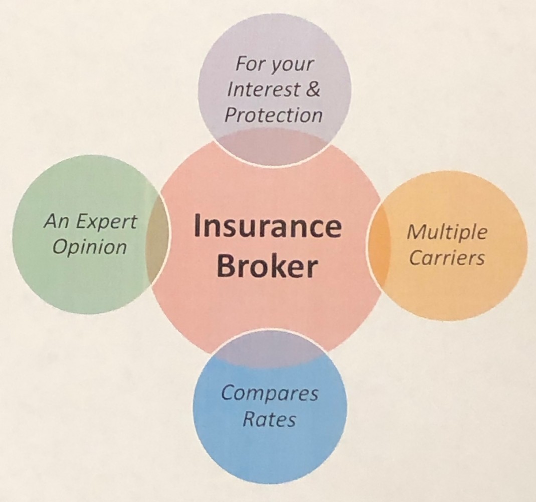 Insurance Broker Fort Worth