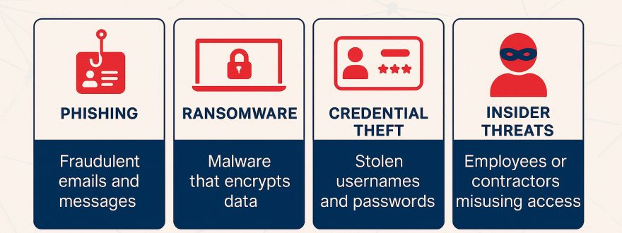 The Current State of Cybersecurity: Why Small Businesses Are Now the Primary Target