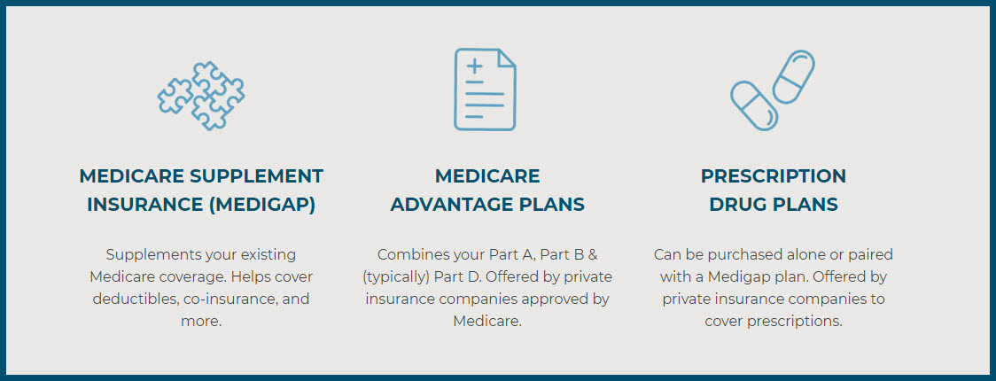 Medicare Advantage Plans