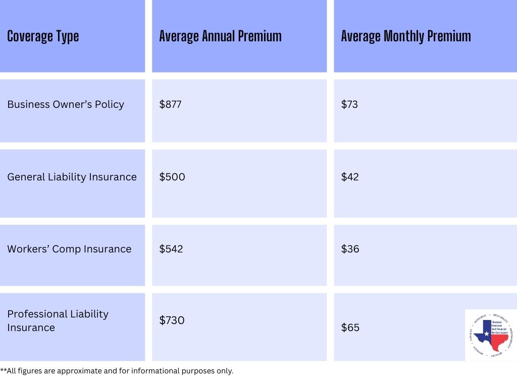 Business insurance cost table