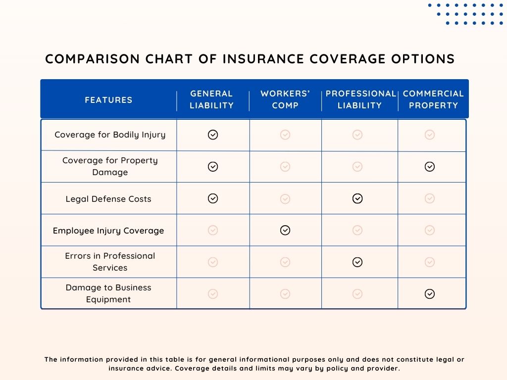 insurance comparison chart